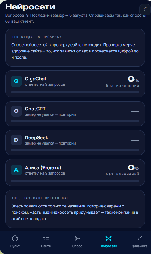 Нейросети: GigaChat, ChatGPT, DeepSeek, Алиса — кого называют вместо вас